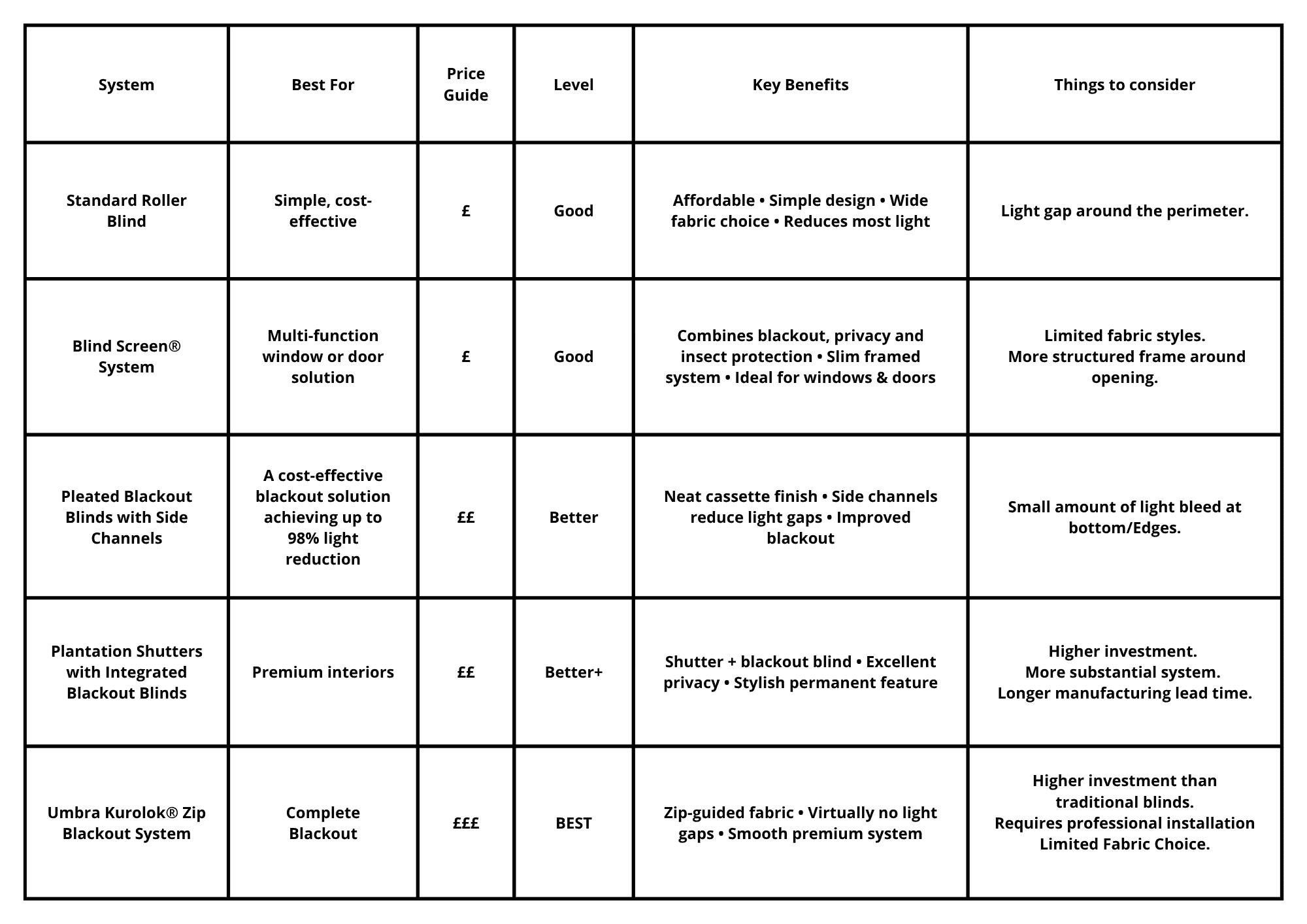 System (2)